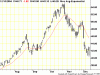 Oil 11Dec04.gif