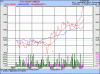 PCG Chart.gif