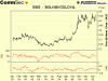 BSG ComSec LT jan05.gif