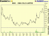 BMO Chart.gif