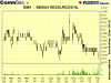 BMX LT 1yr.gif