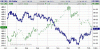 USD against GOLD.GIF