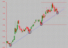 AMP - Trend Line Support.GIF