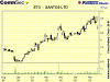 STO feb05.gif