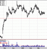 ctvx_chart.GIF