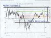 a.DOW JONES WEEKLY-PG-1.JPG