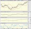 fcl.chart.gif