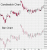 Bar .Candlestick.gif