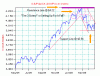 ASX200-1Y TA.gif