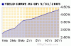 yield-med.img.gif