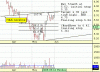 PRK trade plan 19Jun05.gif