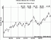 tlt_chart.GIF