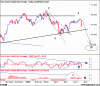 DJIA Daily.gif