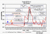 OIL Prices.gif