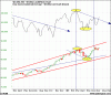 XJO DJIA.gif