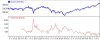 XJO volatility 2004.jpg