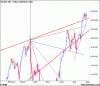 XJO S & R.gif