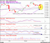 Gold daily.gif