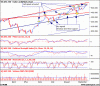 XJO S & R.gif