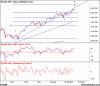 XJO Elliot.gif