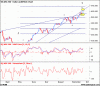 XJO Elliot.gif