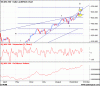 XJO Elliot.gif