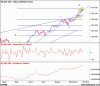 XJO Elliot.gif