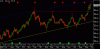 XAU 051001 daily.gif