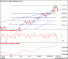 XJO Elliot.gif