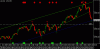 XJO 051005 hourly A.gif