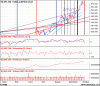 XJO Gann 2.gif