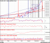 XJO Gann 2.gif