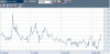 xjo wkly iv.GIF