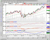 BullCharts1.gif