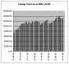 Equity-Chart-Oct-28-2005_2.gif