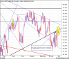 Dow Jones S&R.gif