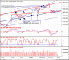 XJO S&P.gif