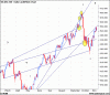 XJO elliot.gif