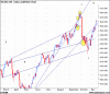 XJO elliot.gif