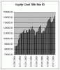 Equity Chart Nov 18 2005.gif