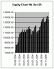 Equity Chart Dec 09 2005_1.gif