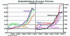 Home affordability E Prices.gif