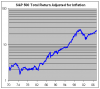 S & P 500.png