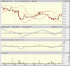 ADI Big Chart July 07.gif