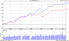 xjo_vs_spx_21july.png