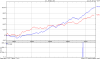 xjo_vs_spx_5yr_21july.png