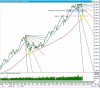 20070801 - XAO - Gann angles.jpg