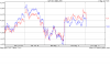 spx_vs_dow_daily.png