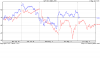 spx_vs_xjo_intra.png