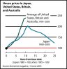 EconomistHomePrices20050615.jpg